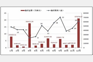 买房商业贷款 房产策划